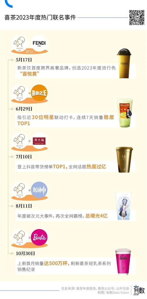 喜茶最新爆料新闻内容,揭秘最新产品与市场策略调整  第3张